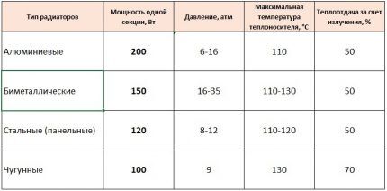 Сравнительная таблица технических данных разных радиаторов Характеристики разных радиаторов