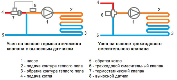 Схема теплого пола с трехходовым клапаном