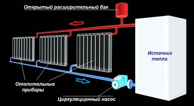 Схема циркуляции теплоносителя через батареи
