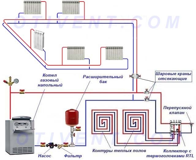 Типовая схема подключения котла к радиаторам и теплым полам Подключение батарей и теплых полов к напольному котлу