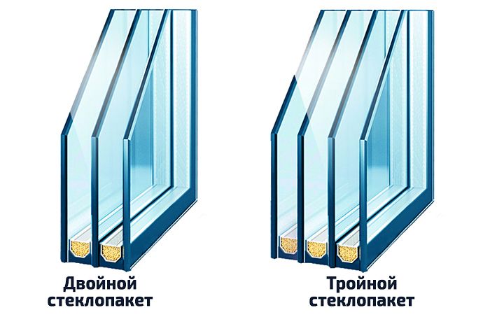 Так выглядят двойной и тройной стеклопакеты Стеклопакеты