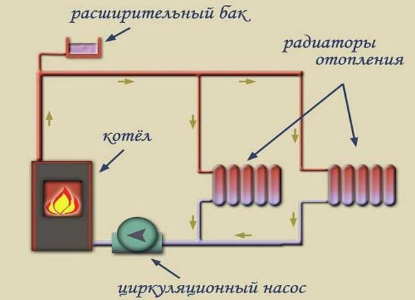 Теплоноситель для систем отопления – какой лучше использовать