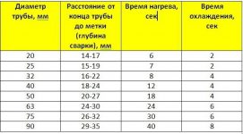 Как правильно паять полипропиленовые трубы армированные стекловолокном