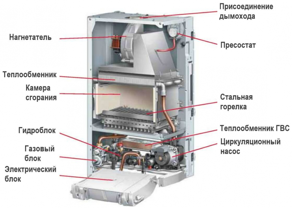 1000 Теплообменники для газовых котлов: размеры первичного теплообменника ...