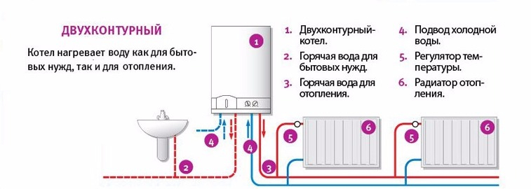 двухконтурный твердотопливный котел двухконтурный твердотопливный котел