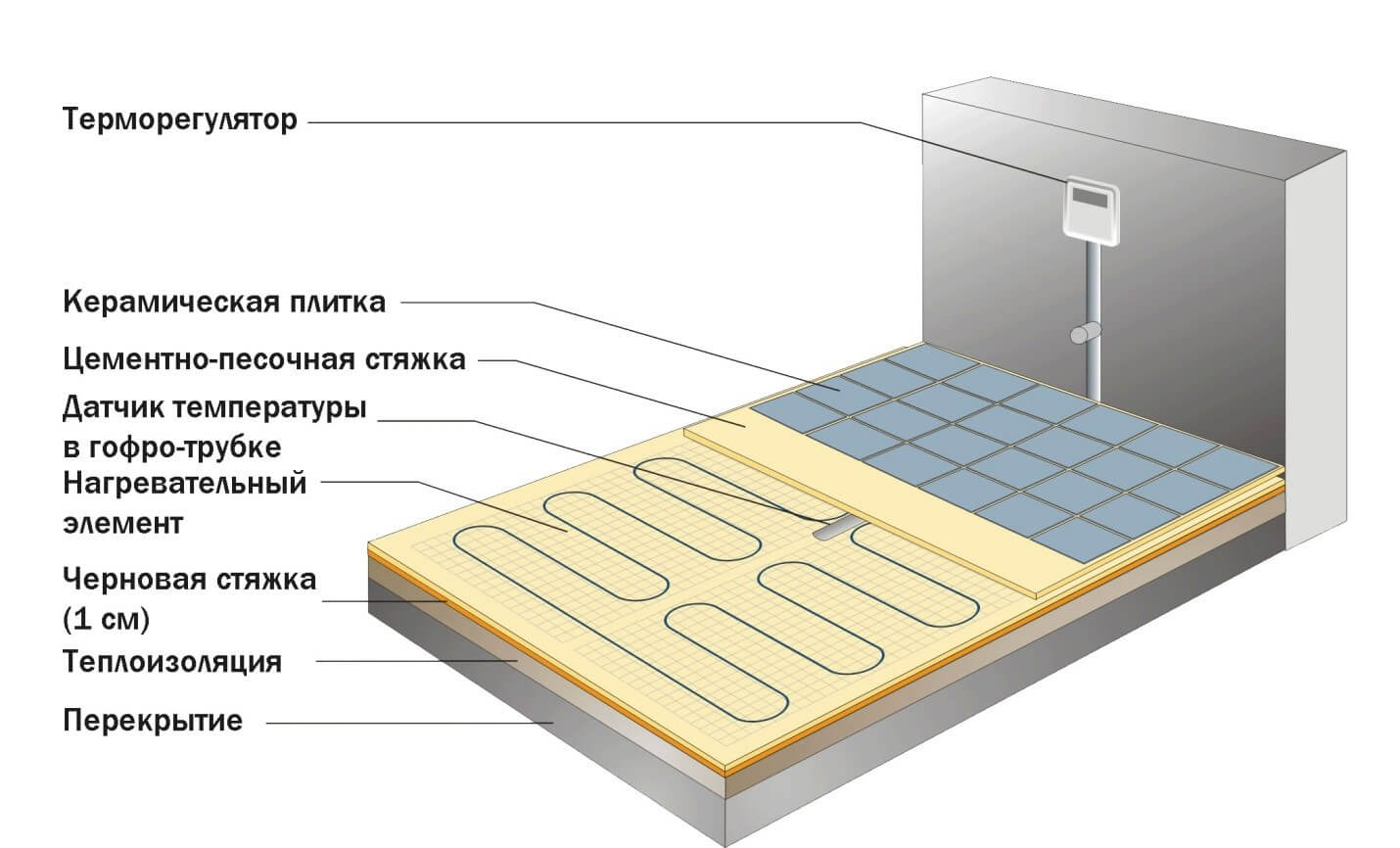 Схема для установки термодатчика