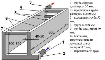 Схема теплообменника из листовой стали Схема рубашки из листовой стали