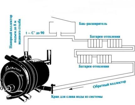 Принцип работы печи Независимость печного отопления от электроэнергии