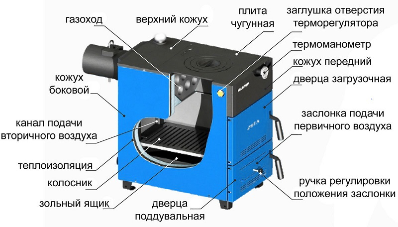 правильно подключить твердотопливный котел