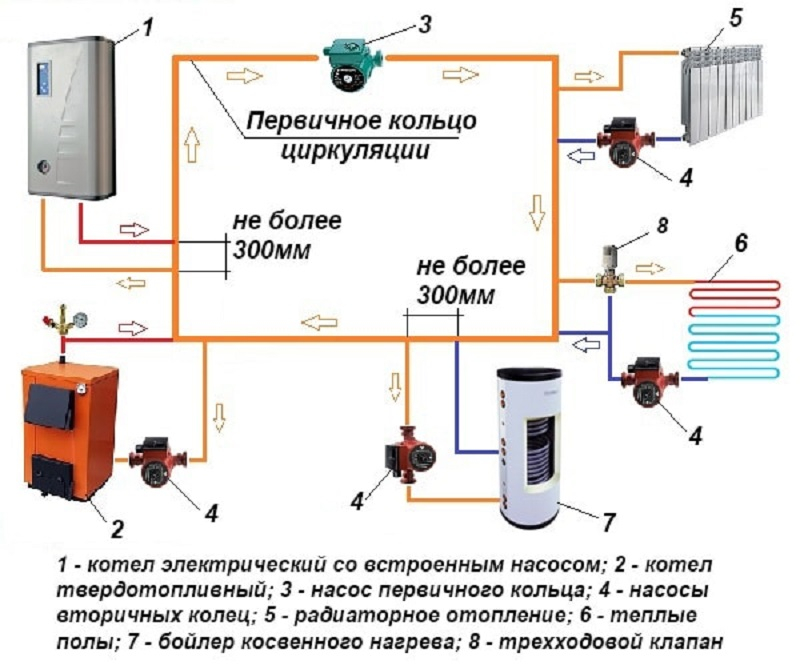 схема подключения твердотопливного котла