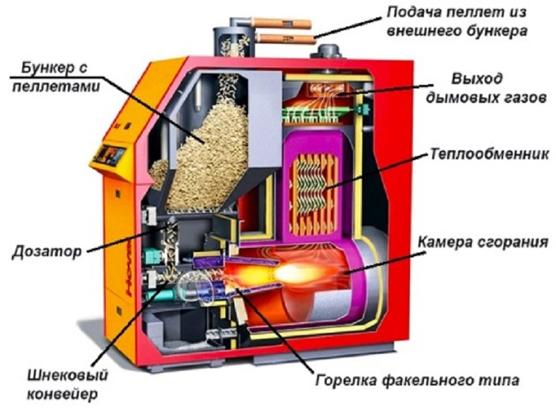правильно подключить твердотопливный котел