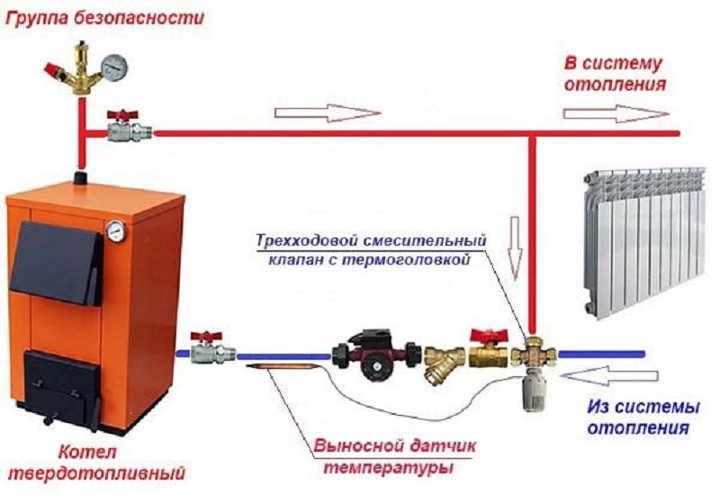 схема подключения твердотопливного котла