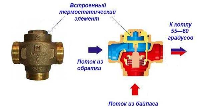правильно подключить твердотопливный котел