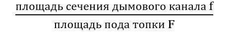 Дымоход для камина: схемы устройства, виды, размеры, какая лучше, монтаж и установка трубы своими руками