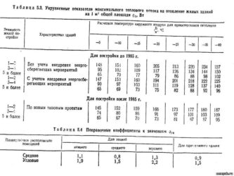 Расчет тепловой нагрузки на отопление здания СНИП
