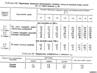 Расчет тепловой нагрузки на отопление здания СНИП