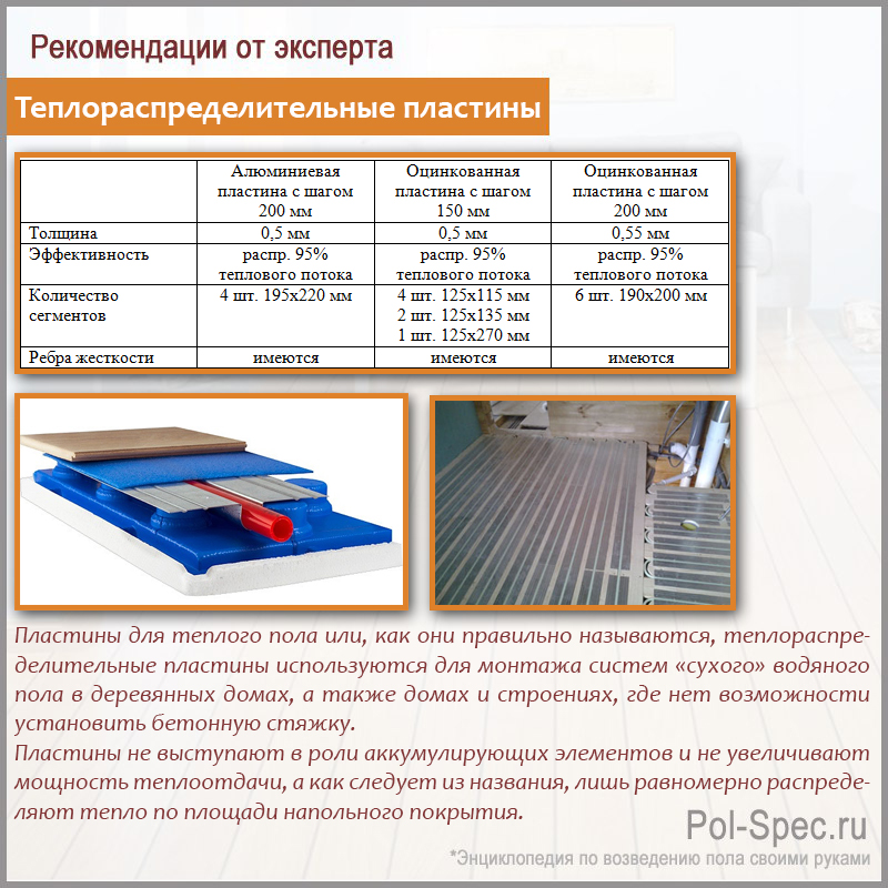Теплораспределительные пластины
