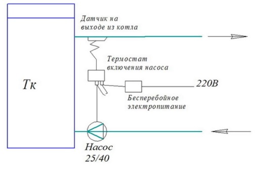 бесперебойное электропитание