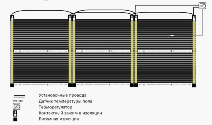 Укладка пленочного пола под ламинат. Пример раскладки