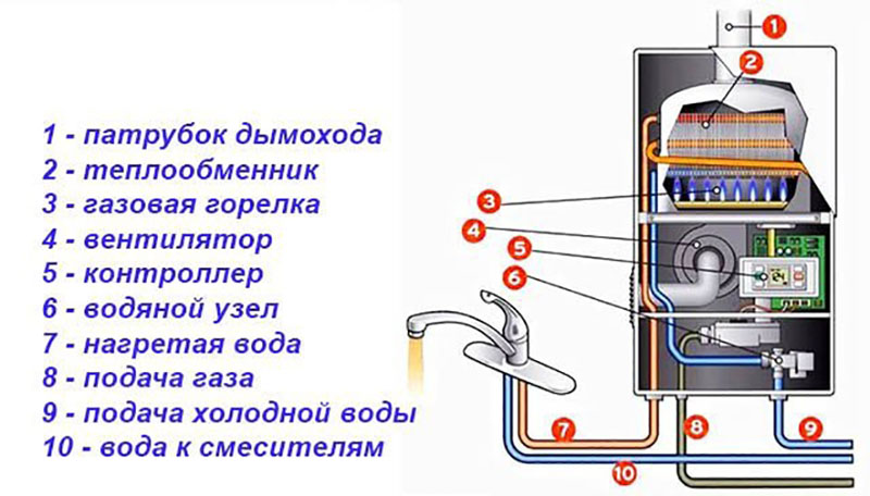 Не зажигается газовая колонка - причины и решения