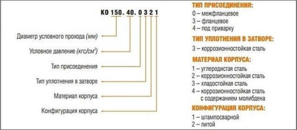 Что указывается в маркировке