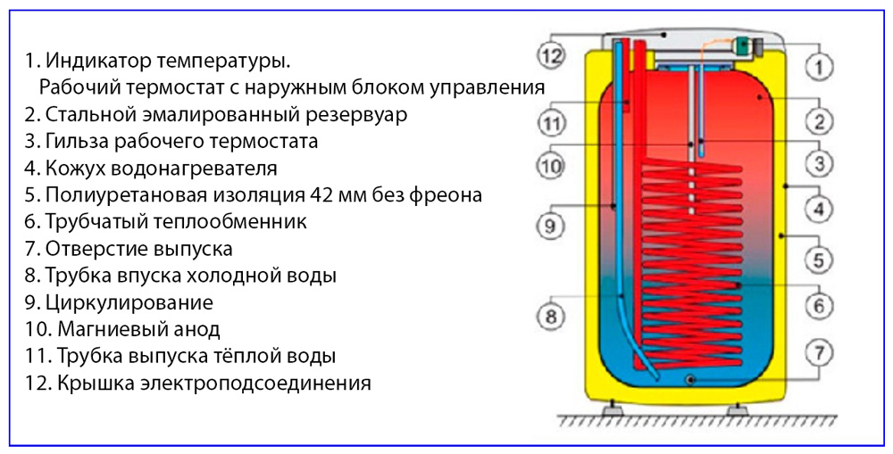 Бойлер косвенного нагрева Бойлер косвенного нагрева