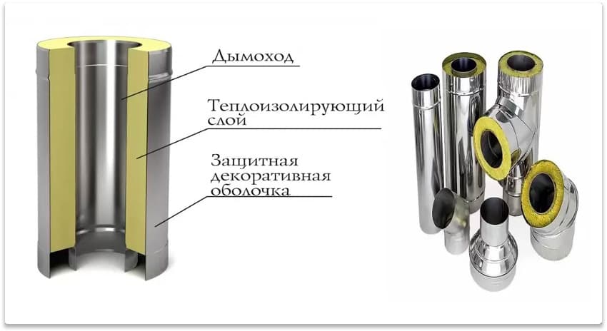 Вытяжка для газового котла из металла