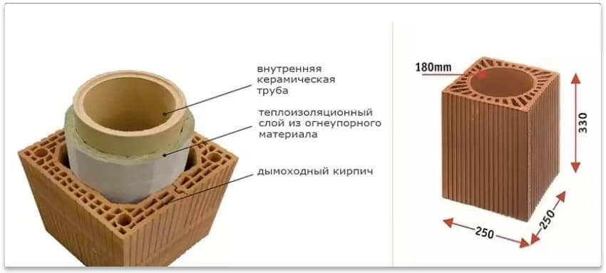 Вытяжка для газового котла керамическая