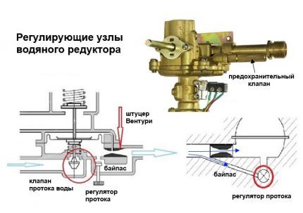 Система регуляции водяного узла колонки Система регуляции водяного узла колонки