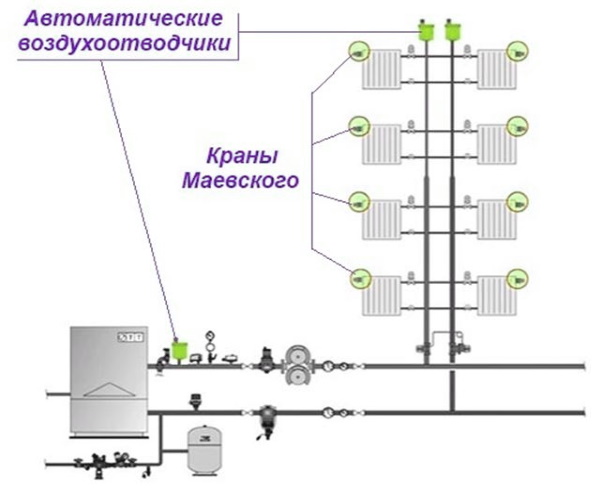 где ставится воздухоотводчик