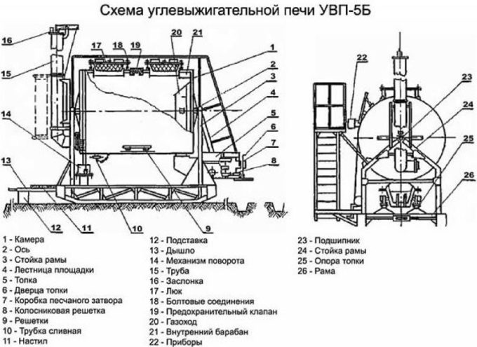 Схема углевыжигательной печи