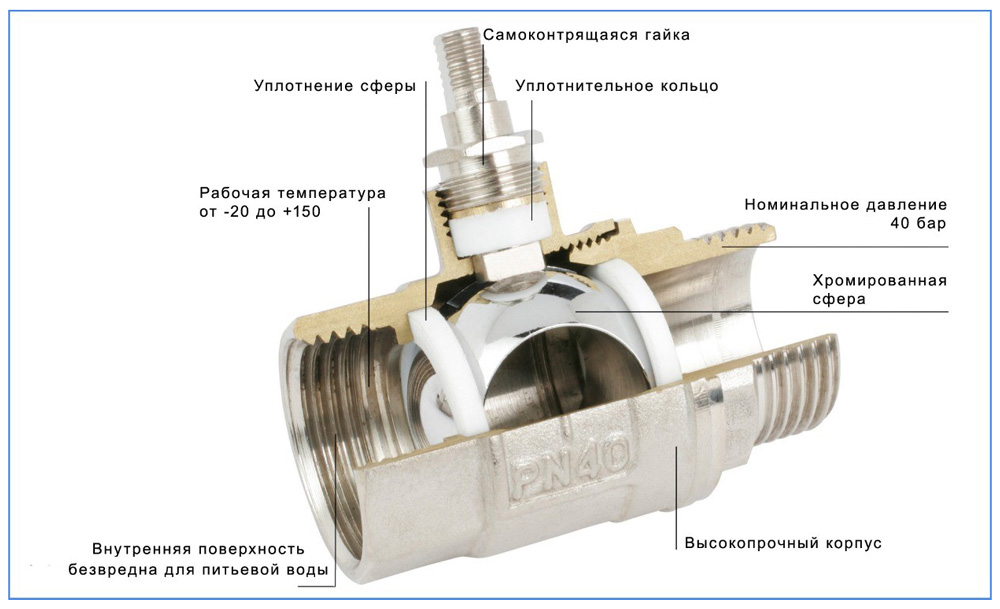 Ремкомплект водопроводного крана