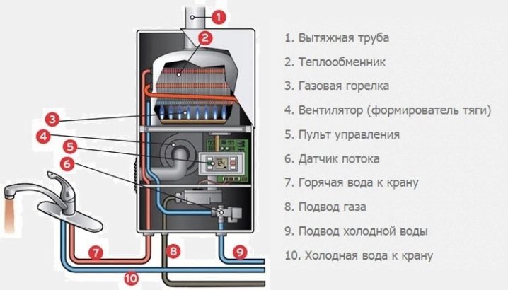 Схема газовой колонки