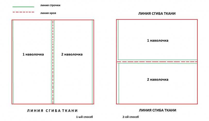 Декоративные подушки - фото и видео идей декорирования помещения подушками: мастер-класс по созданию подушек разных форм и видов своими руками