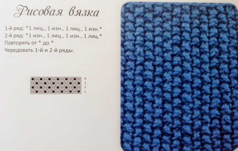 Как с нуля научиться вязать спицами по схеме: бесплатные фото и видеоуроки