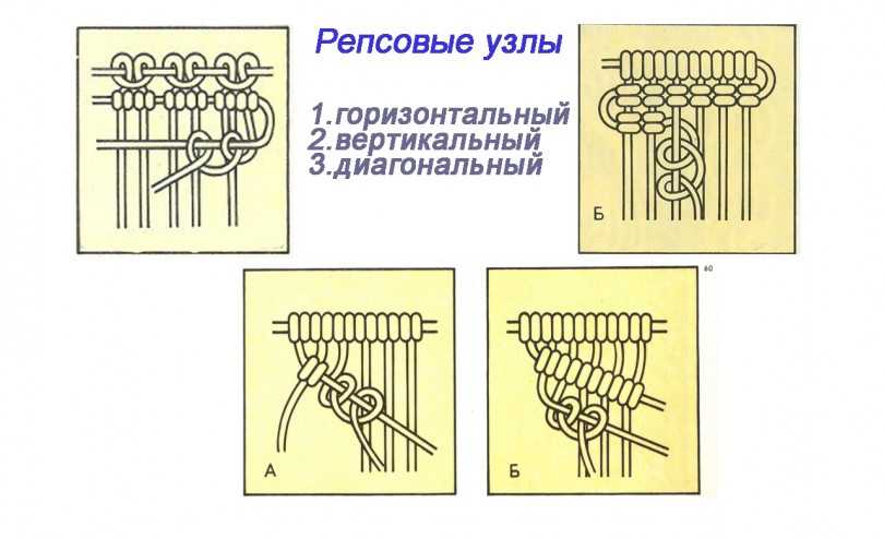 Плетение браслетов из шнурков - особенности изготовления браслетов из шнура для начинающих, узлы, которые используем для плетения