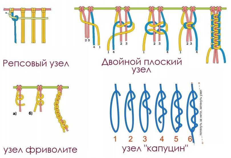 Плетение браслетов из шнурков - особенности изготовления браслетов из шнура для начинающих, узлы, которые используем для плетения