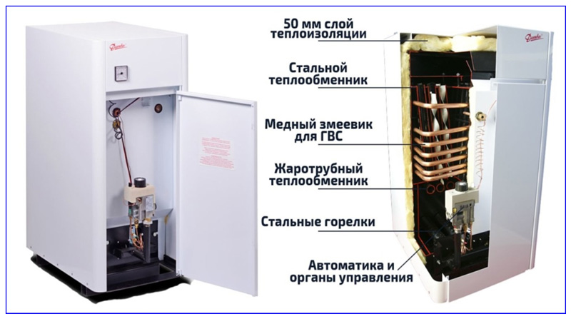 Напольный газовый котел Напольный газовый котел