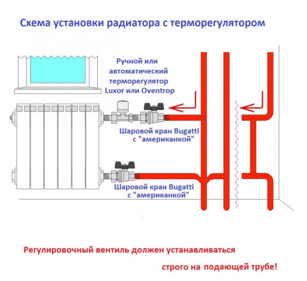 Терморегулятор для батареи: принцип работы, выбор и установка