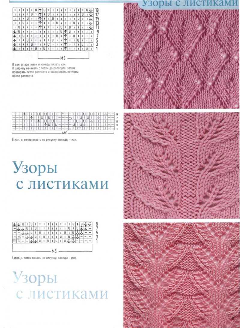 Как с нуля научиться вязать спицами по схеме: бесплатные фото и видеоуроки