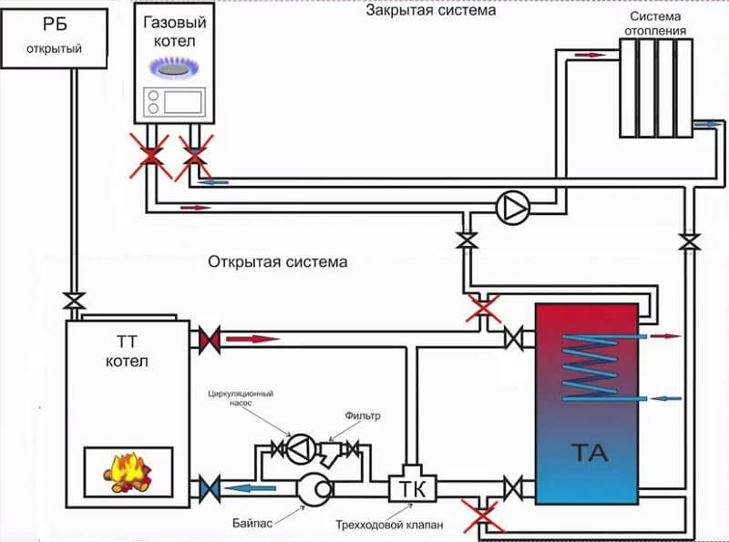 Подключение двух котлов отопления в одну систему: схема обвязки, требования