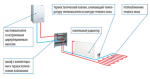 Подключение от радиатора