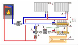 Установка от трехходового клапана
