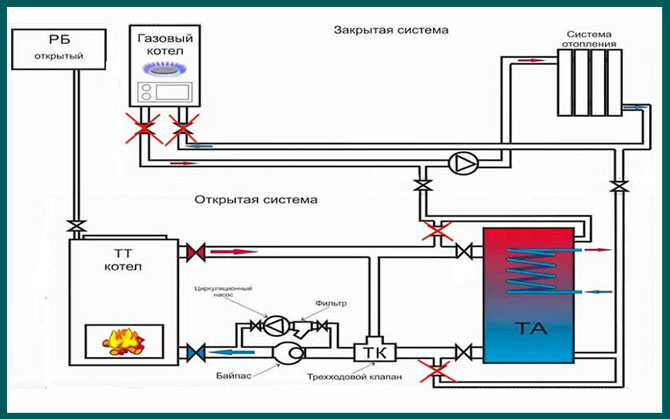 Обвязка двух котлов