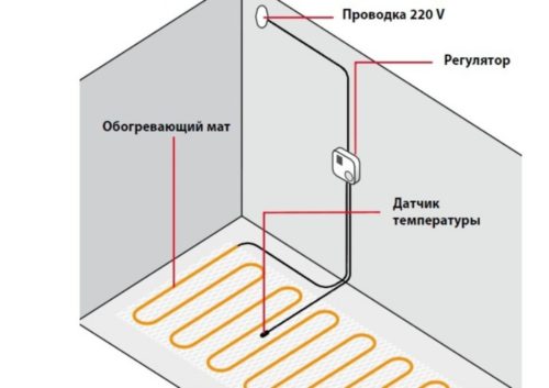 Схема электрического «теплого пола»