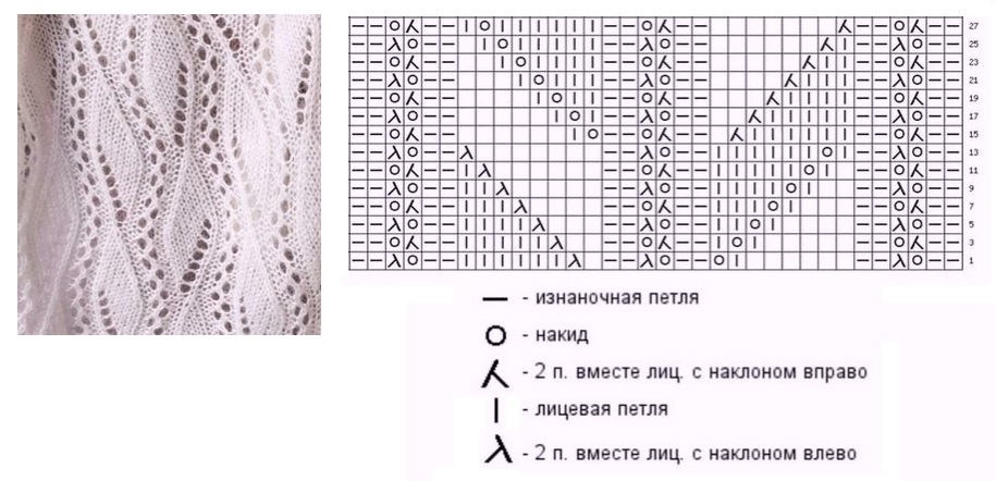 Как с нуля научиться вязать спицами по схеме: бесплатные фото и видеоуроки