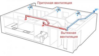 Вентиляция для газового котла в частном доме требования