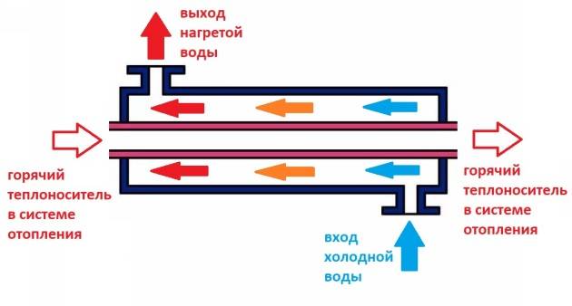 Делаем бойлер косвенного нагрева своими руками