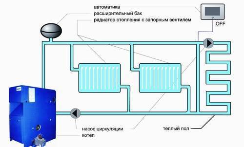 Однотрубная и двухтрубная система отопления: какая лучше, преимущества и недостатки, что выбрать, фото и видео примеры