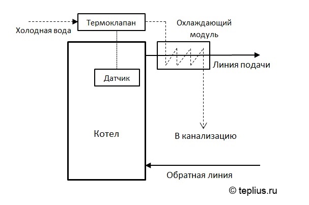 Устройство и принцип работы твердотопливного котла